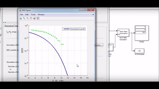 BER vs SNR in BPSK  simulink [upl. by Shrier550]