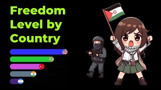 Comparing Freedom Level by Country [upl. by Settera889]