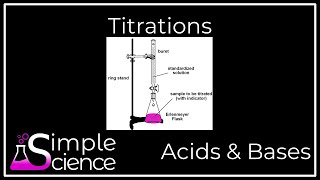 Titrations [upl. by Anthe]