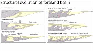 42 Structural evolution of foreland basin and UAE [upl. by Wylma423]