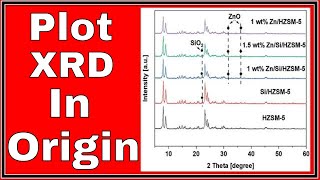 How to Plot XRD Data In Origin   Tutorial [upl. by Otrebilif]