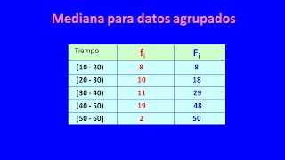 Calcular la mediana para datos agrupados [upl. by Nyrmac]