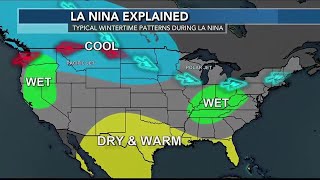 El Nino and La Nina Explained [upl. by Eiahpets]