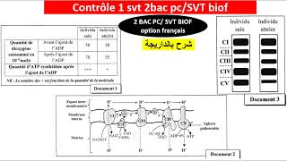 Controle 1 svt 2bac SVTPC biof شرح بالداريجة [upl. by Voltmer189]