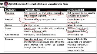 25 Difference between Systematic and Unsystematic Risk [upl. by Amehr]