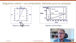 Termodinâmica para Metalurgia e Materiais  Sistemas unários parte I [upl. by Elohcim975]