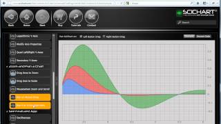 WPF Charts  SciChart Introduction  High Performance WPF Charting [upl. by Lundin]