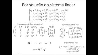 Interpolacao Polinomial  Vídeo 1 [upl. by Aikrehs]