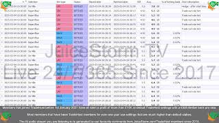 Automated Betfair Trading With TradeHost From JuiceStormcom [upl. by Bakeman605]