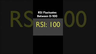 RSI Technical Indicator rsi overbought oversold stockmarket datascience [upl. by Weldon]