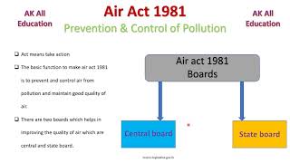 Air Act 1981 Prevention and control act in hindi [upl. by Aimahs727]