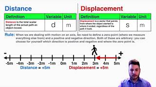 Distance and Displacement in Physics  IB Physics [upl. by Adrienne]