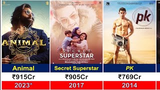 Highest Grossing Indian Movies as of 2024 [upl. by Leuqar]