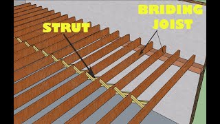 SINGLE JOIST TIMBER FLOORS  TIMBER FLOOR TYPES [upl. by Terces]