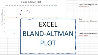 How to construct Bland Altman plot in Excel [upl. by Akcira]