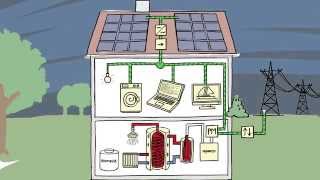 Heizstab Steuerung zur Eigenverbrauchsoptimierung mit Photovoltaik [upl. by Sherrod]