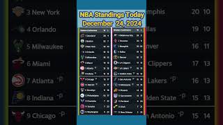 NBA Standings Today December 24 2024 [upl. by Rephotsirhc600]