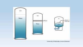 How Does My Private Well Pressure Tank Work [upl. by Tsew]