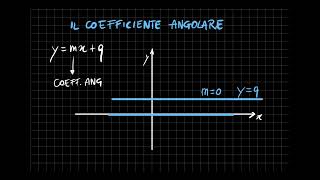 Il coefficiente angolare [upl. by Orran]