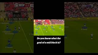 What Is A MidBlock In Football football strategy fifa footballgame footballshorts [upl. by Noraha]