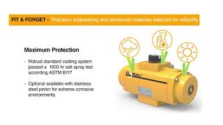 ELOMatic FSeries Pneumatic Actuators And Controls [upl. by Alleuqahs]