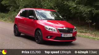 Skoda Fabia VRS  90sec review by autocarcouk [upl. by Eita]