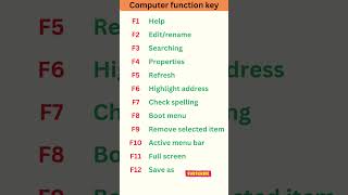 Computer function keyintroduction of Computercomputer shortcut keyComputer basic knowledgeshorts [upl. by Rushing139]