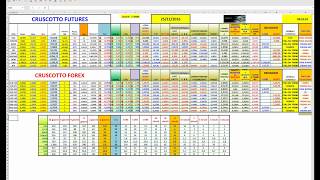 Tecniche di spread trading Come lavorare sulla volatilità delle performance [upl. by Modla26]