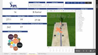 Indian Premier LeagueIPL Analysis on Microsoft Power BI [upl. by Kinata]