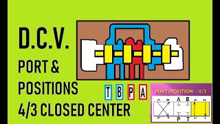 Directional controls valves as per ports amp positions43 directional control valve [upl. by Zap71]