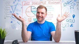 Fullstack Developer Roadmap in 15 mins NonTechnical [upl. by Tak]