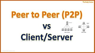 Peer to Peer P2P vs Client Server Network in Hindi [upl. by Slayton564]