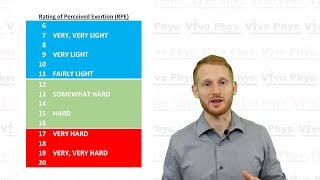 RPE  Rating of Perceived Exertion [upl. by Amsden]