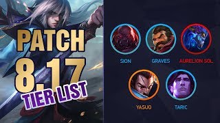 League of Legends Mobalytics Patch 817 Tier List [upl. by Dessma]