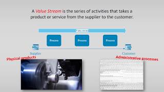 VSM 1 – Introduction to Value Stream Mapping VSM [upl. by Bruning877]