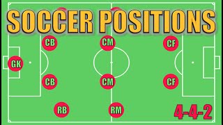 Soccer Positions Explained [upl. by Eentruok596]