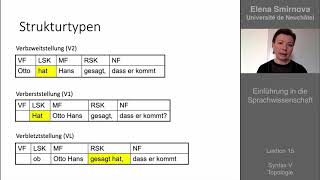 Einführung in die Sprachwissenschaft Thema 15  Syntax Topologie [upl. by Asylla834]