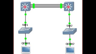 Cisco aggregation switch  etherchannel load balancing  Configuring etherchannel [upl. by Onirefez724]