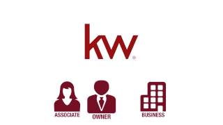 How Keller Williams Profit Share is Calculated  Build Wealth Without Limits [upl. by Neros919]