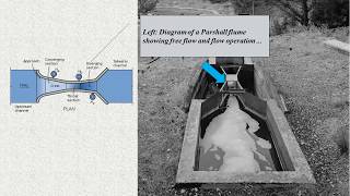 Understanding a Parshall Flume for Open Flow Channel Flow Measurement [upl. by Nelhsa106]