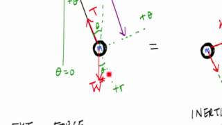 Equation of Motion Frequency and Period of a Pendulum  Structural Dynamics [upl. by Ecnaralc]