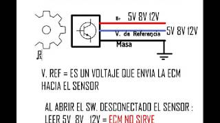 Funcionamiento del sensor de Efecto Hall [upl. by Neila45]