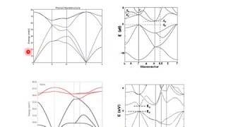 Module 46 Reading Band Diagrams [upl. by Latsirc]