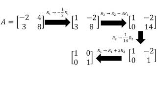 Factorización de una matriz 2x2 en matrices elementales [upl. by Obeded]