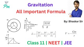 Gravitation formula  Gravitation Formula list Class 11 NEET Gravitation Formula list Class 11 JEE [upl. by Arotal77]