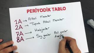 periyodik tablo [upl. by Bully]