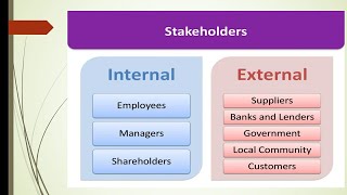 What is Stakeholder [upl. by Tri]