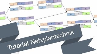 Ganz Easy  Tutorial Netzplantechnik  Durchlaufterminierung [upl. by Adelbert243]