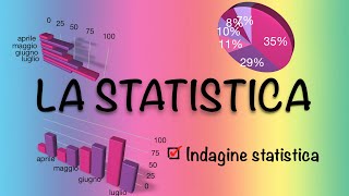 L’indagine statistica [upl. by Nidak]