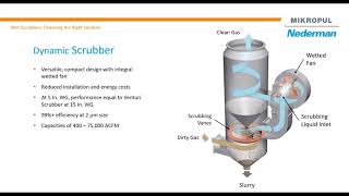 Wet Scrubbers Dynamic Scrubber [upl. by Yenttirb695]